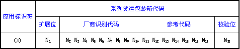 如何在BarTender中制作SSCC-18条码？