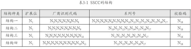 BarTender GS1常用标志代码GTIN及SSCC介绍