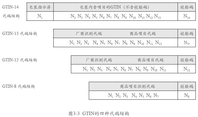 BarTender GS1常用标志代码GTIN及SSCC介绍