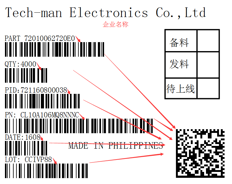 如何使用BarTender制作外包装箱标签？