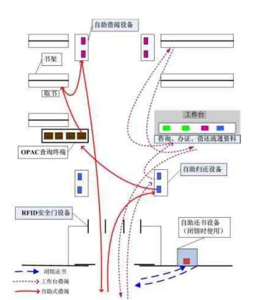 BarTender广州图书馆RFID技术应用研究