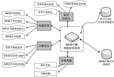 BarTender广州图书馆RFID技术应用研究