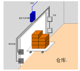 UHF 超高频RFID生产线管理系统