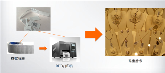 RFID珠宝管理应用于新零售行业