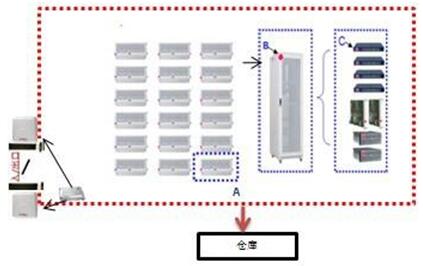 RFID室外设备移动巡检