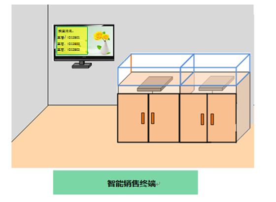 RFID珠宝管理应用于新零售行业