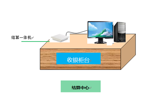 RFID珠宝管理应用于新零售行业