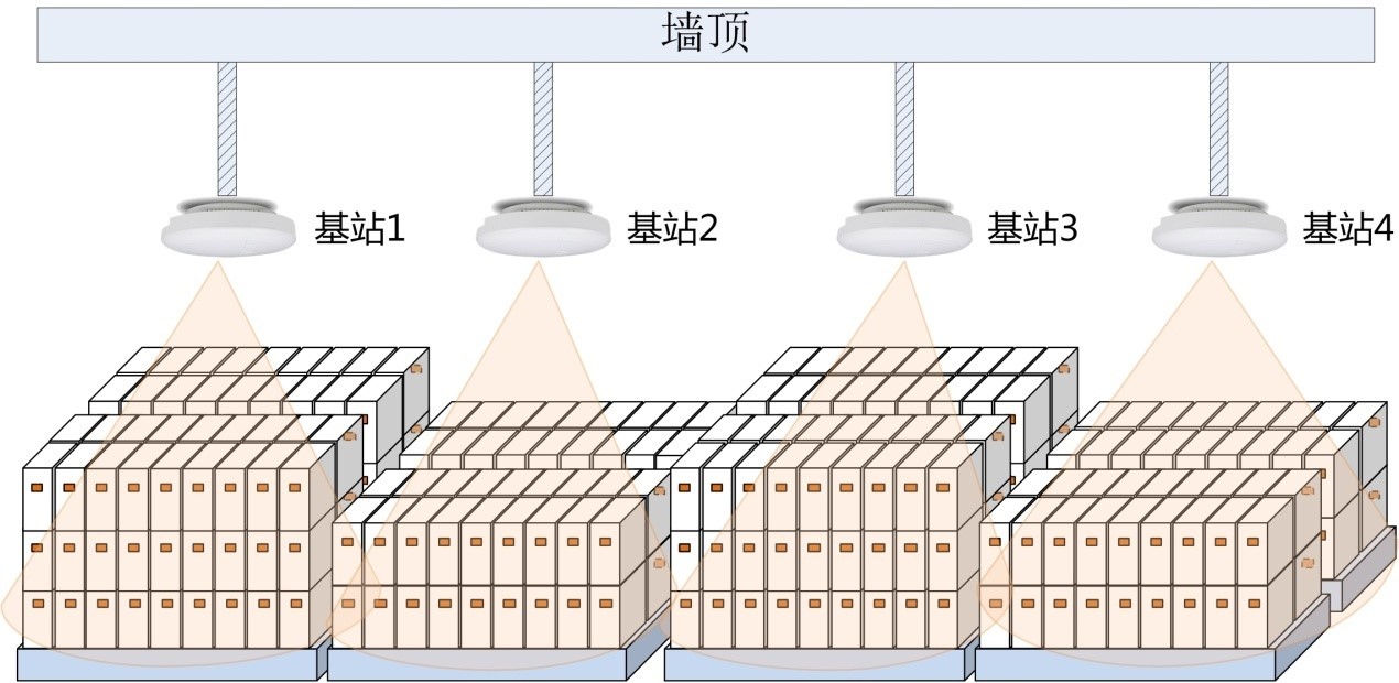 售后及仓库RFID管理系统