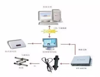 机房服务器RFID管理系统