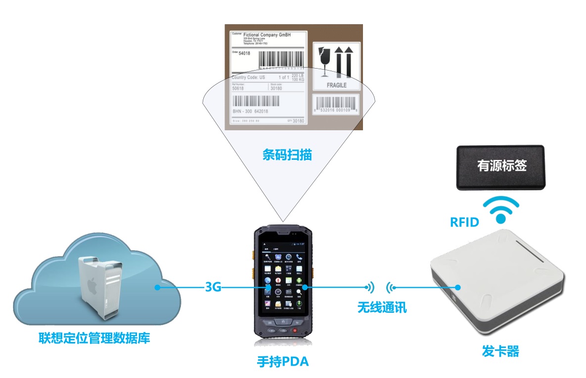 售后及仓库RFID管理系统