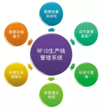 RFID卫浴行业管理系统