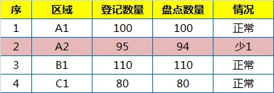 售后及仓库RFID管理系统