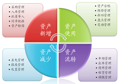 固定资产管理系统