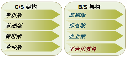 固定资产管理系统