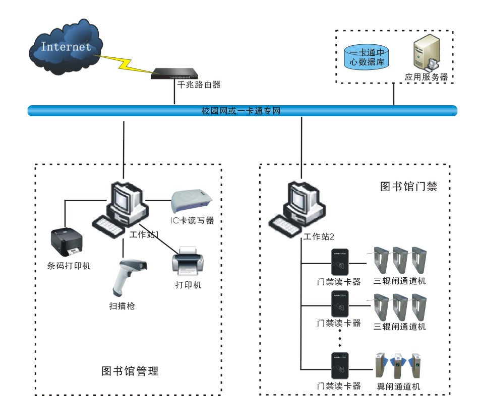 智能图书管理系统