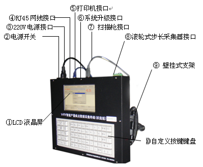 纺织行业生产管理系统