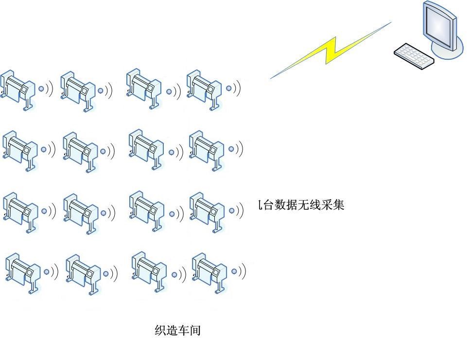 纺织行业生产管理系统