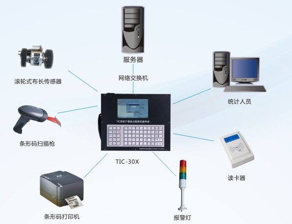 纺织行业生产管理系统