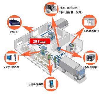 仓库管理系统