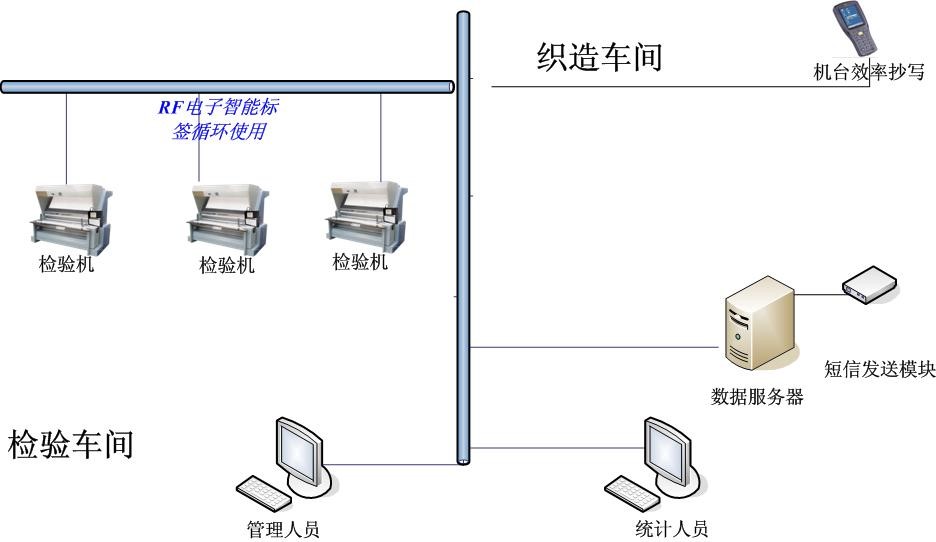 纺织行业生产管理系统