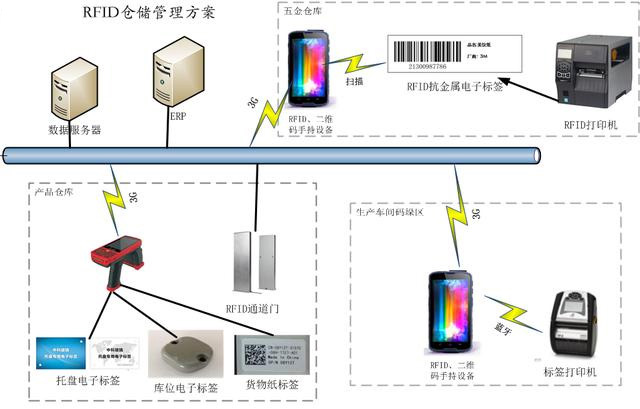 仓库托盘管理系统