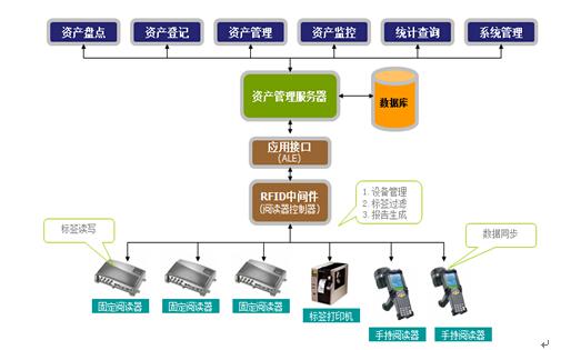 固定资产管理系统