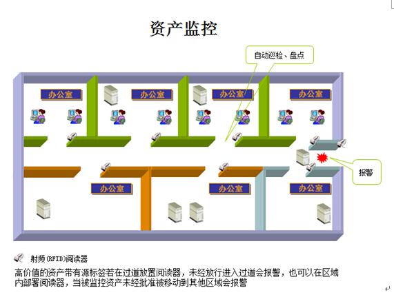 固定资产管理系统