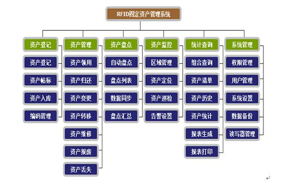 固定资产管理系统