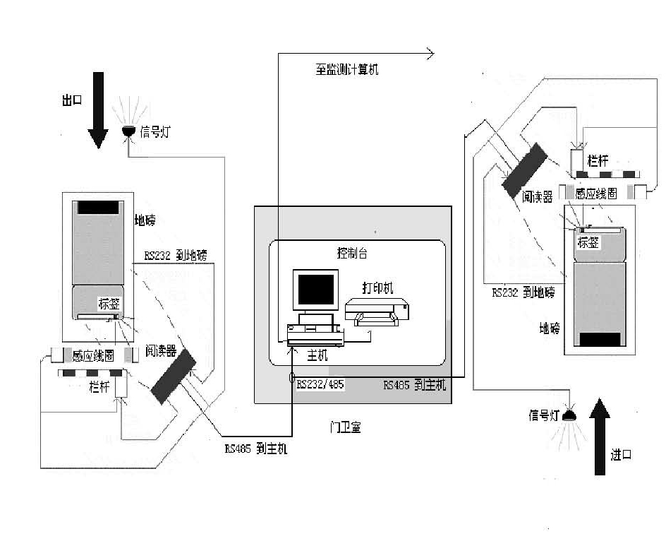 RFID仓储管理系统