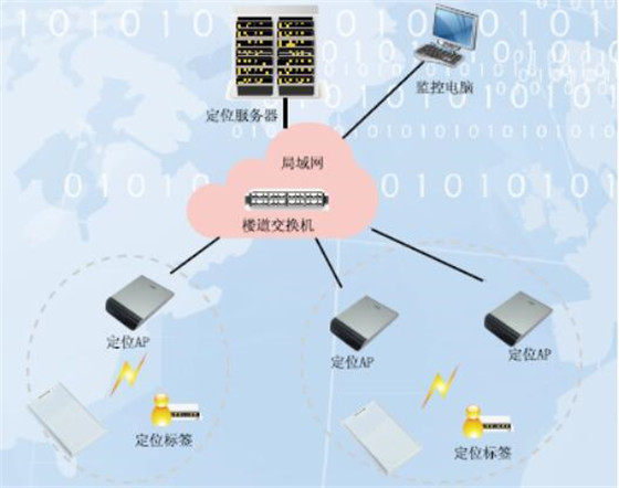 养老院人员定位管理系统