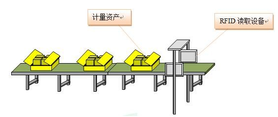 RFID电表仓储管理系统