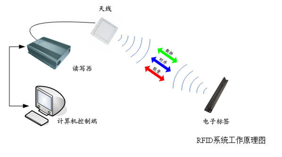 古董管理系统