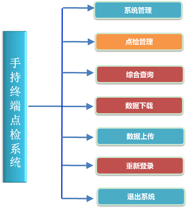 设备点检管理系统