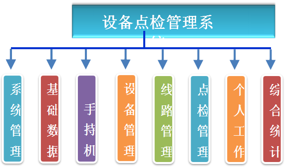 设备点检管理系统