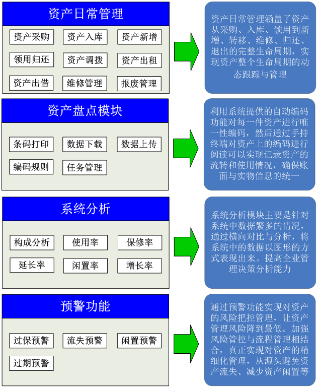 资产管理系统