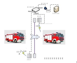 RFID消防装备管理系统