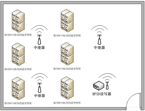 重要资产实时监控管理系统